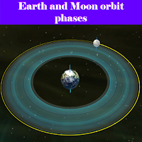 Earth and Moon orbit phases