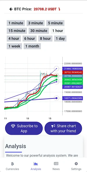 Crypto Trading Signals & Chat Screenshot 1