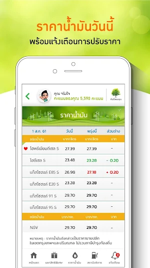 Bangchak Screenshot 1