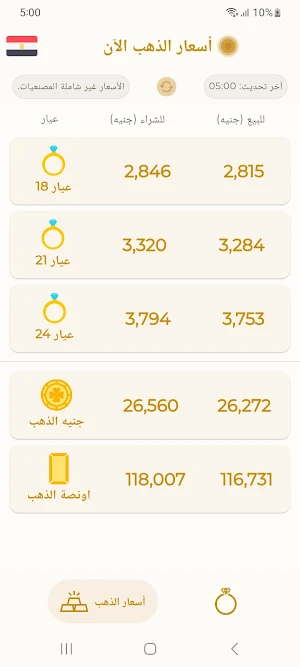 بكام الذهب: أسعار سوق الذهب Screenshot 3