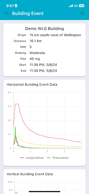 Sentinel Mobile Screenshot 2