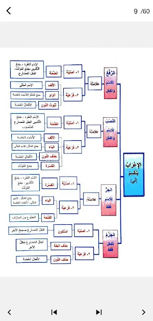كيف تتقن النحو ؟ Screenshot 2