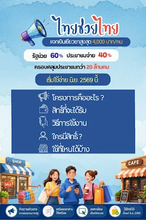 ไทยช่วยไทย-คู่มือรับสิทธิ์ Screenshot 0