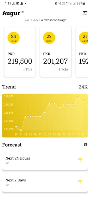 Pakistan Gold Rates | Augur Screenshot 1