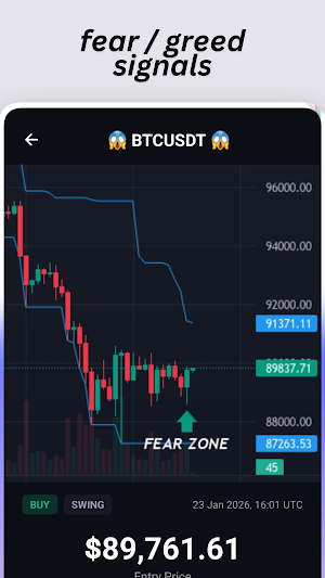 Signaly - Buy Sell & Alerts Screenshot 2