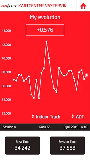 KartCenter Vastervik Screenshot 3