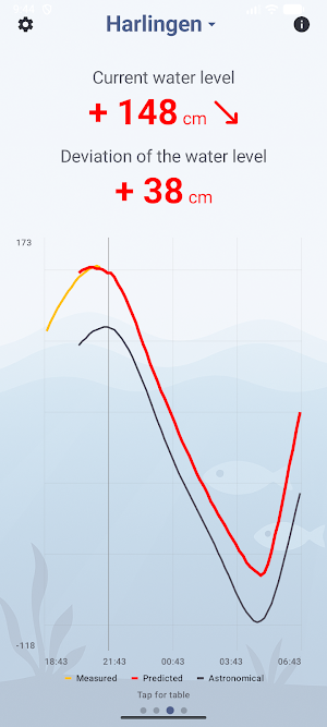 NL Waterlevels Screenshot 0