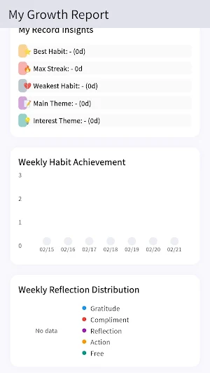 OneLine Miracle - Daily·Habit Screenshot 2