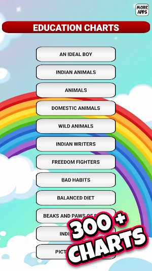 Educational Charts Book Screenshot 1