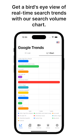 Trend Chart Screenshot 2