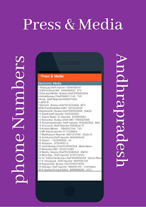 District Collectors & SP's : Emergency Numbers AP Screenshot 2