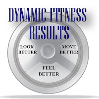 Dynamic Fitness Results
