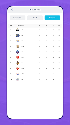 IPL Live Score 2023 Shedule Screenshot 1
