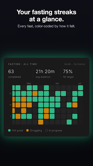 Abstia: Intermittent Fasting Screenshot 2