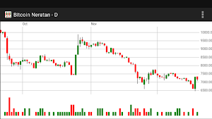 Bitcoin News Indicator Screenshot 3