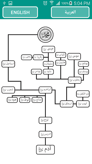 Allah Names and Prophets tree Screenshot 1