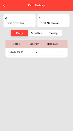 Janmangal Namavali & Stotram Screenshot 3