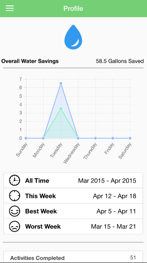 MyEarth - Track carbon savings Screenshot 1