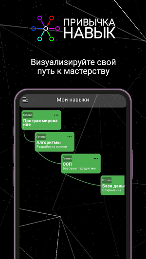 Привычка Навык Screenshot 2