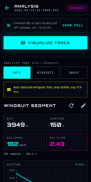 Groundrush Screenshot 1