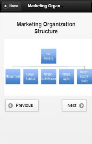 Sales management Screenshot 2