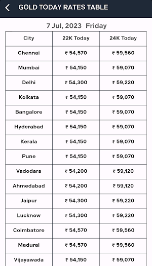 Indian currency value Screenshot 3