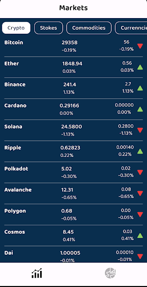 Market Watch Screenshot 0