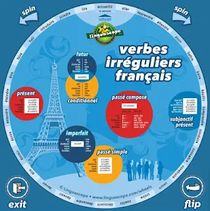 Verb Wheels Screenshot 3