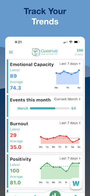 CuesHub: Your Burnout Monitor Screenshot 2