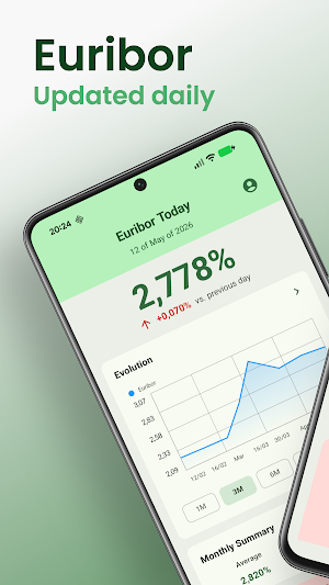 Euribor Today: Mortgage Calc Screenshot 0