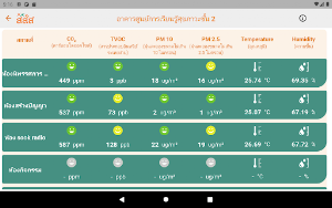 thaihealth Screenshot 2
