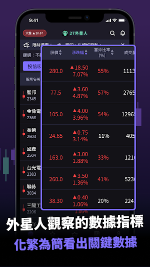 27外星人的選股策略 Screenshot 3