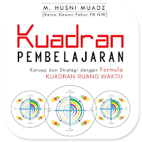 Kuadran Pembelajaran Waktu