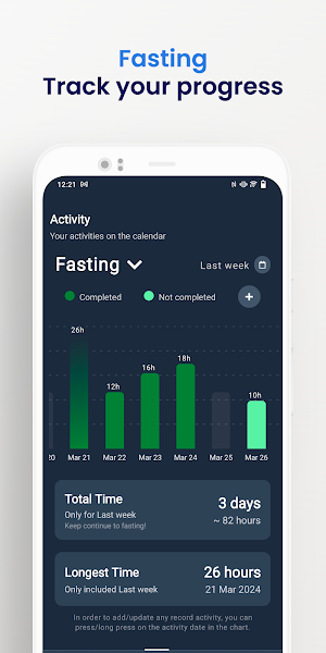FastFit: Fasting Tracker Screenshot 2