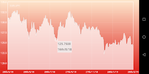 Euro to Yen Converter Screenshot 2