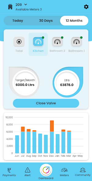 WaterOn 2.0 Screenshot 1