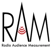 TAM Radio Insights