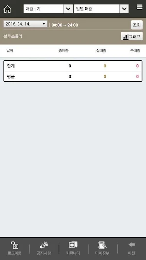 성심당 매출관리 Screenshot 1