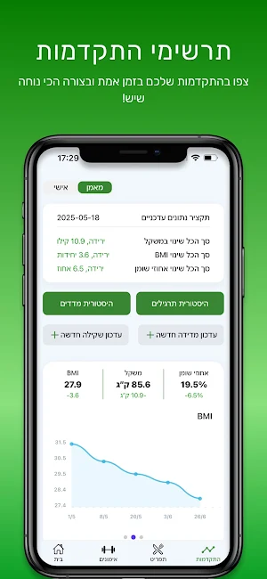 מתחטבים נכון-בהובלת גיא שוקרון Screenshot 3