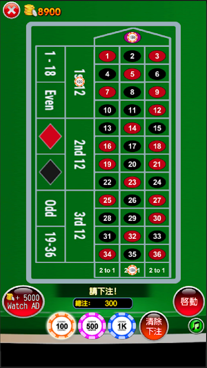 Roulette Casino Game Bar 777 Screenshot 0