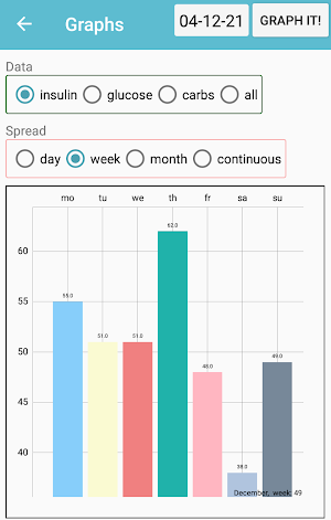 Diabetes manager Screenshot 1