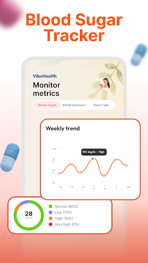 Gluco: Blood Sugar Tracker Screenshot 0