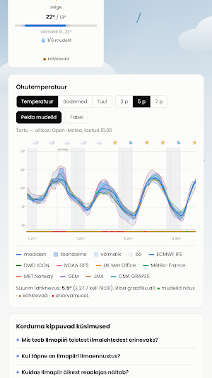 Ilmapiir - weather in Estonia Screenshot 3