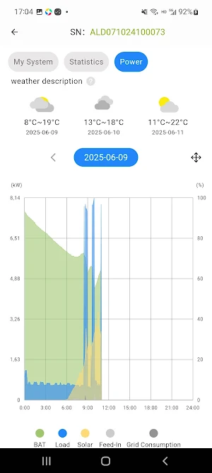 Cycles Energy Screenshot 2