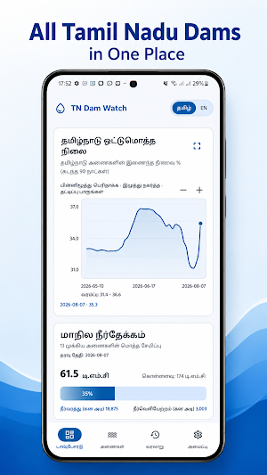 TN Dam Watch Screenshot 1
