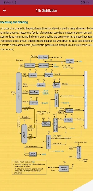 Solutions - Chemistry Screenshot 0