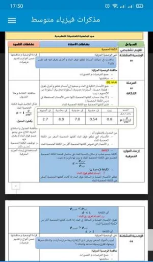 مذكرات فيزياء متوسط Screenshot 0