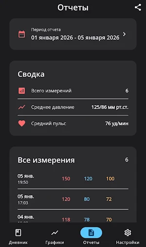 Дневник артериального давления Screenshot 2