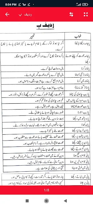 Khwabon Ki Tabeer in Urdu - Khawab Nama Screenshot 2