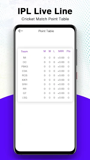 Live Line Fast Cricket Score Screenshot 2